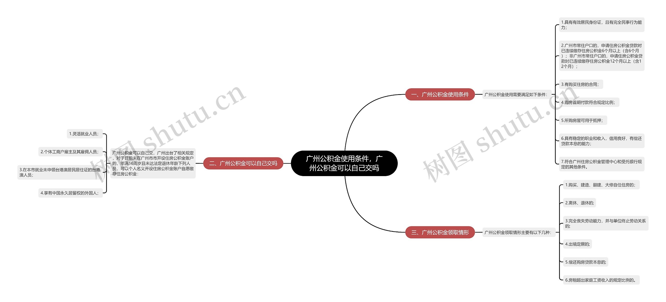 广州公积金使用条件，广州公积金可以自己交吗思维导图