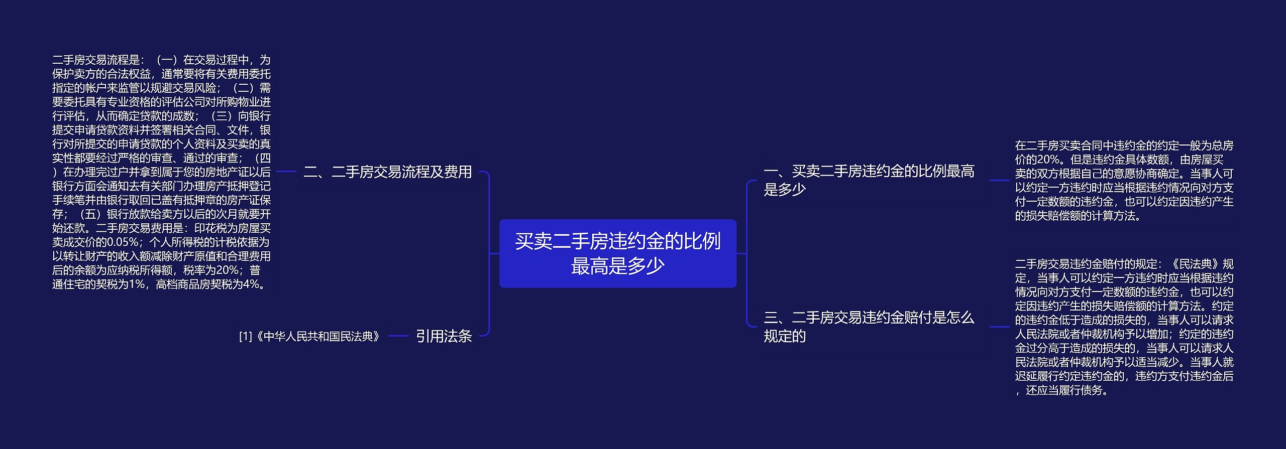 买卖二手房违约金的比例最高是多少