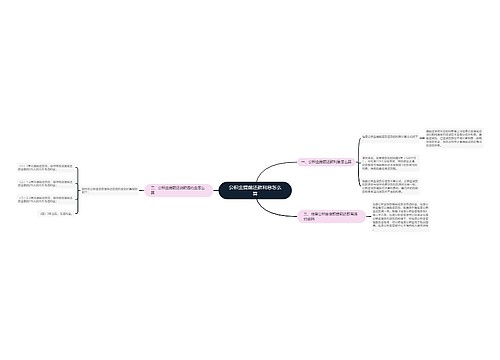 公积金提前还款利息怎么算