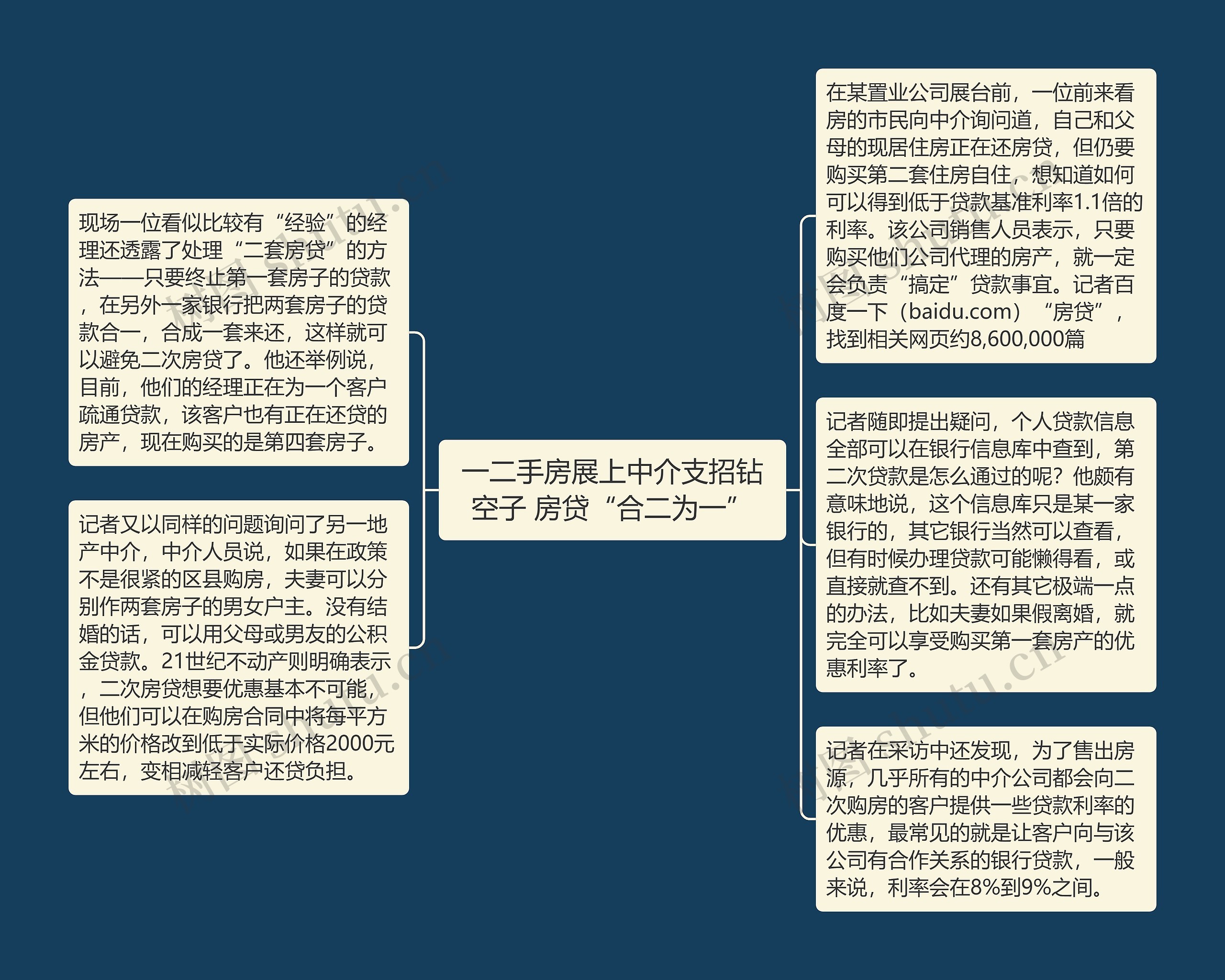 一二手房展上中介支招钻空子 房贷“合二为一”思维导图