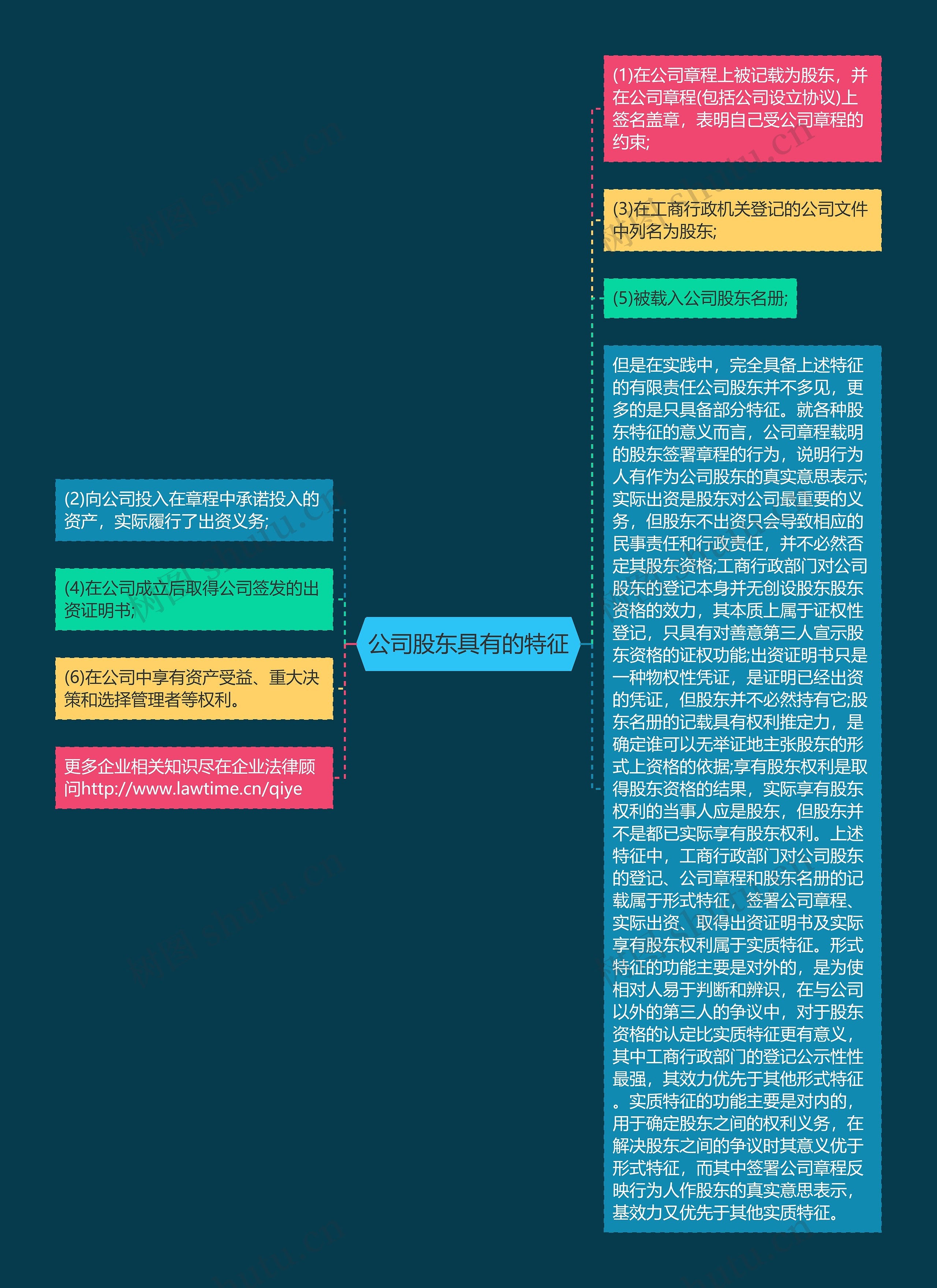 公司股东具有的特征