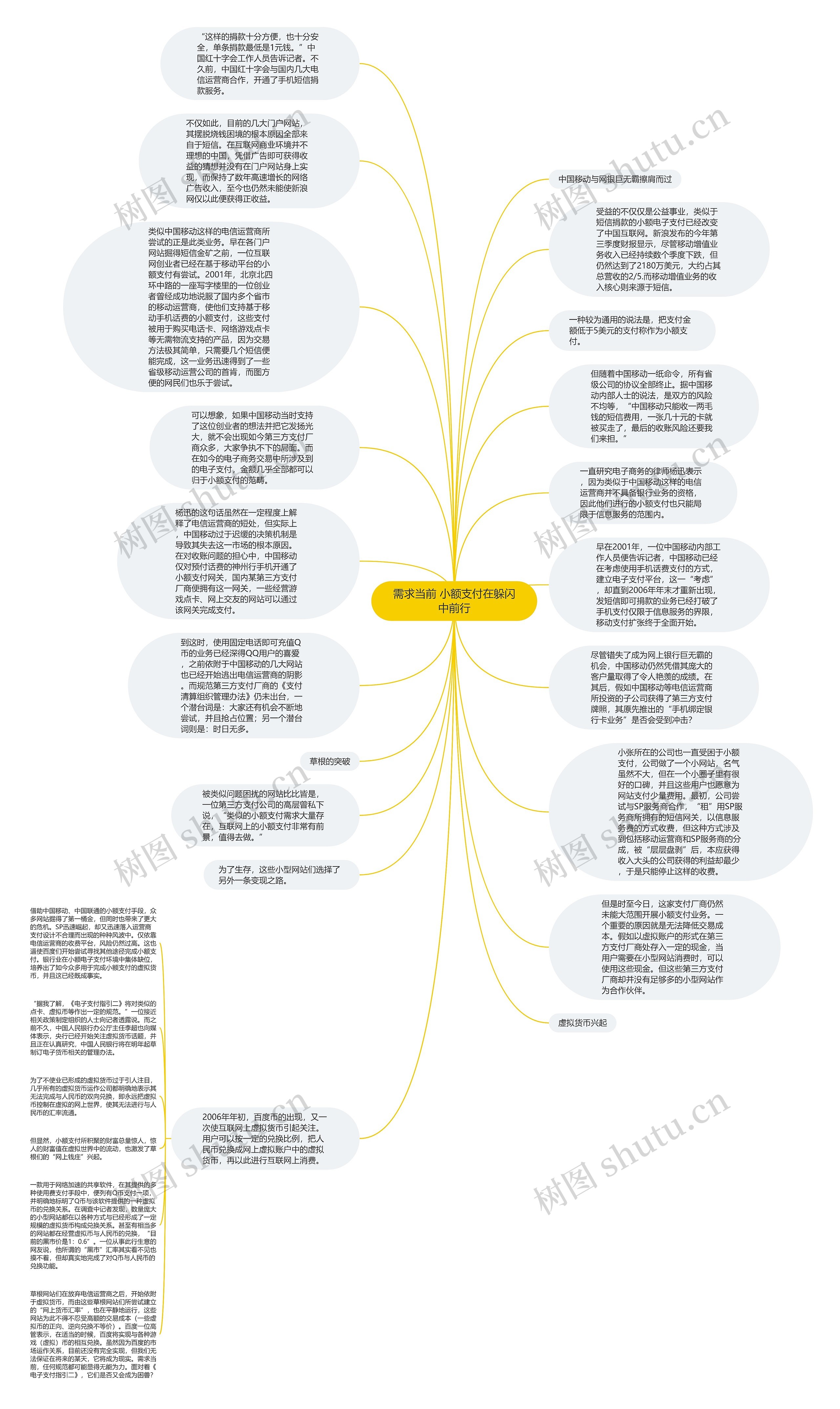 需求当前 小额支付在躲闪中前行思维导图