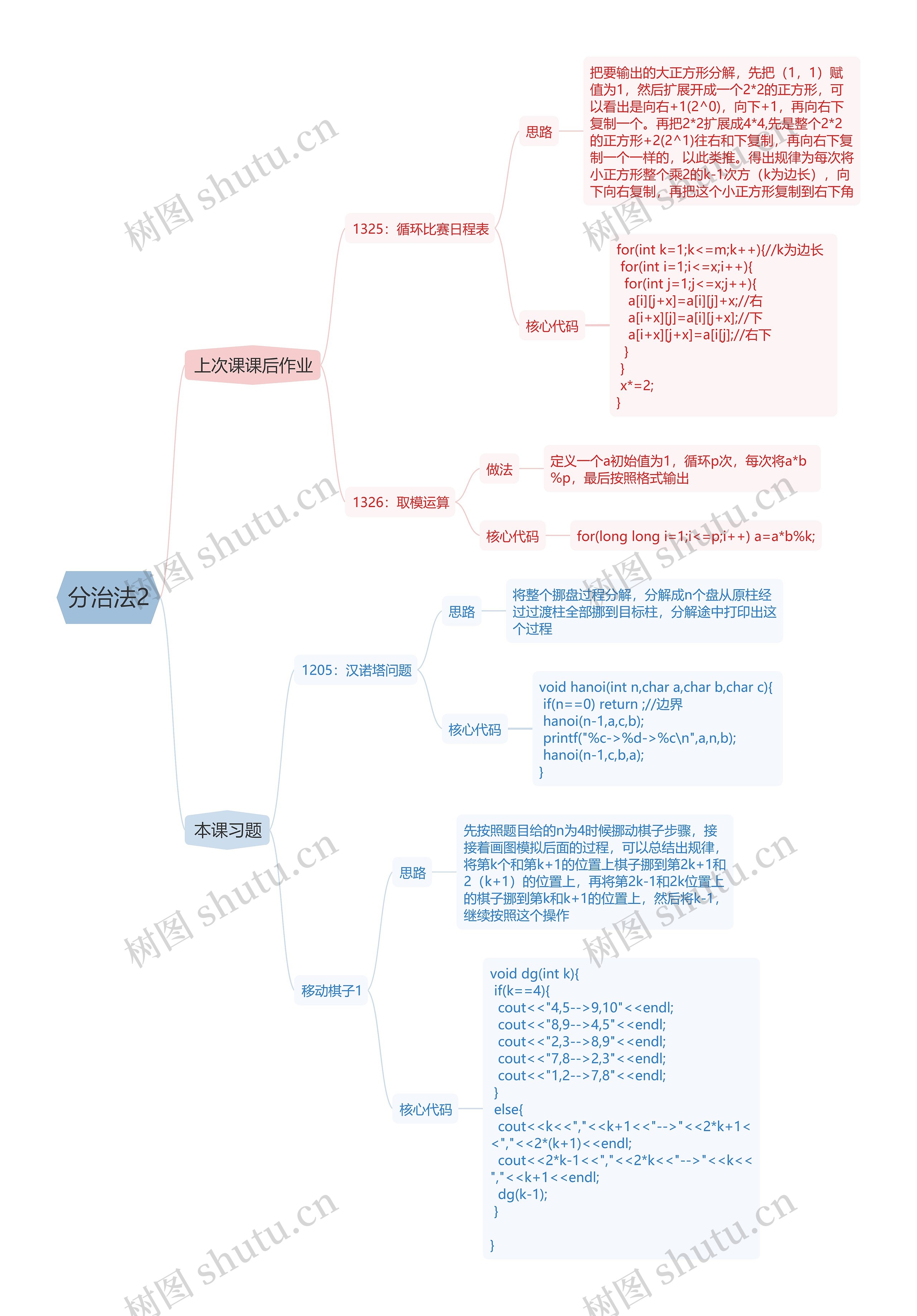 分治法2思维导图