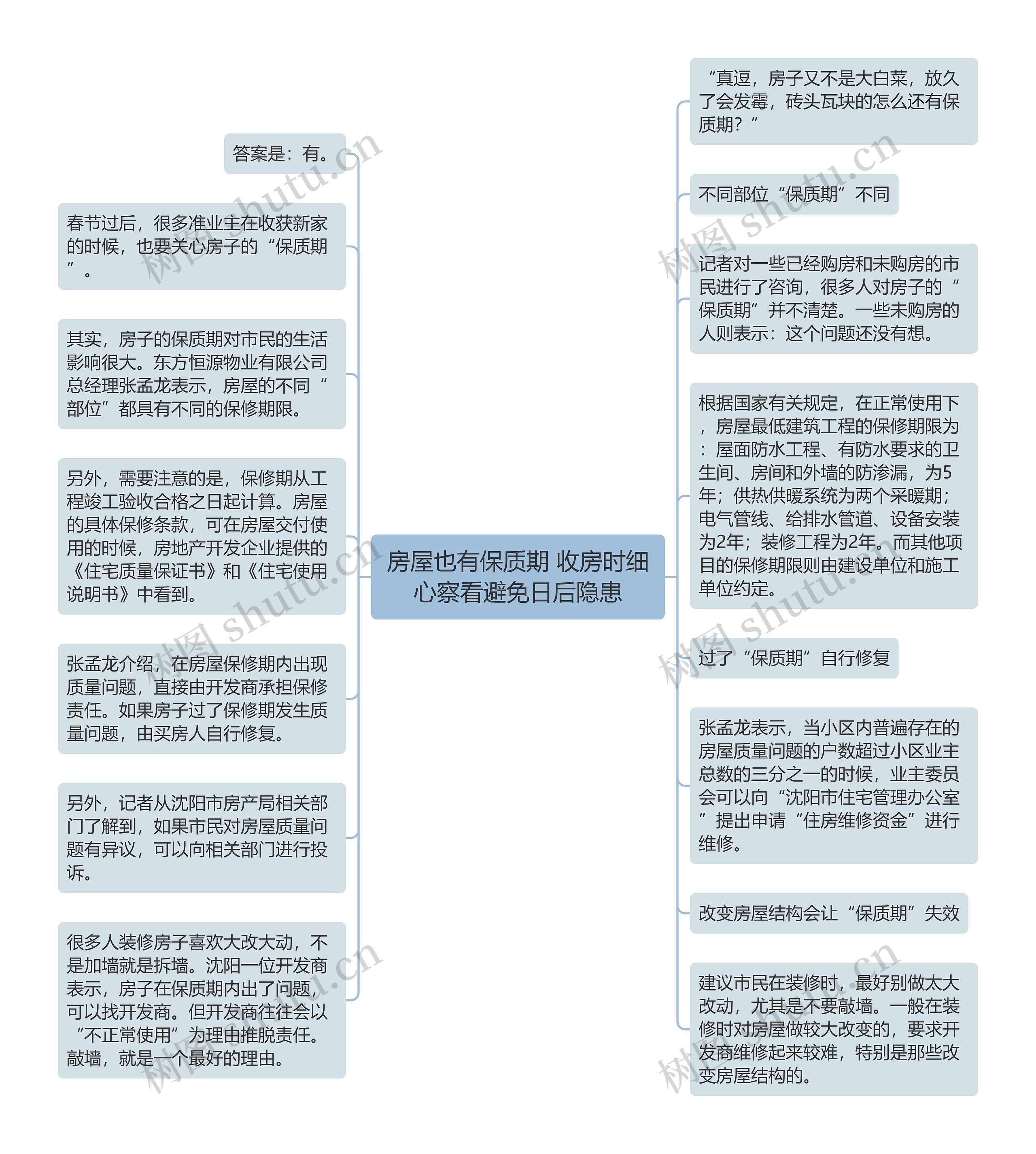 房屋也有保质期 收房时细心察看避免日后隐患思维导图