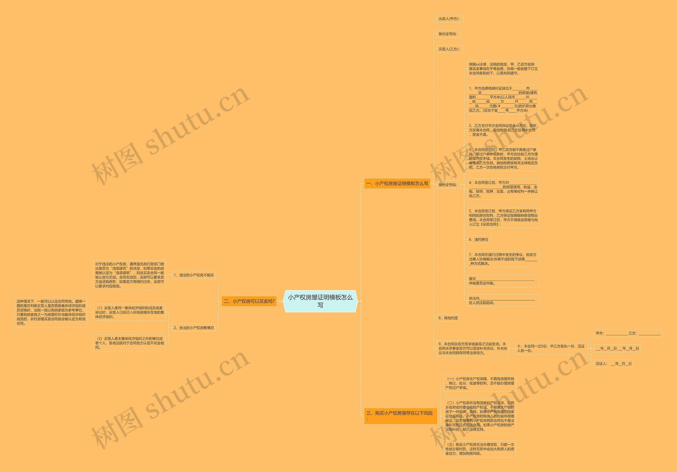 小产权房屋证明怎么写思维导图