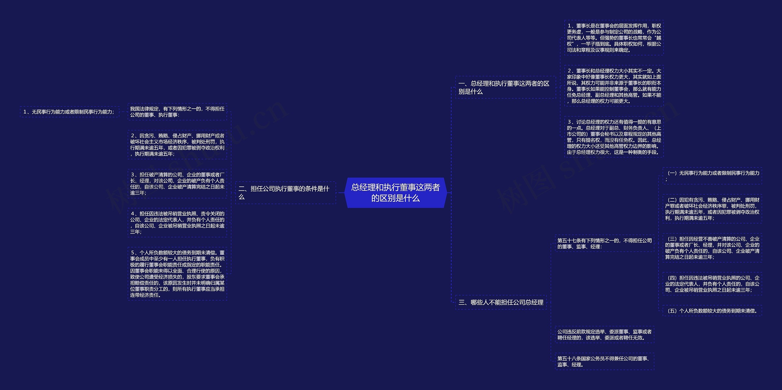 总经理和执行董事这两者的区别是什么