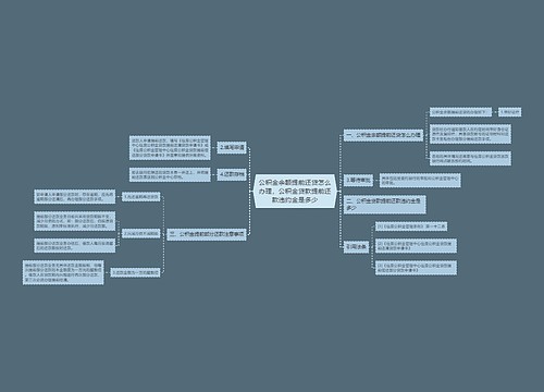 公积金余额提前还贷怎么办理，公积金贷款提前还款违约金是多少