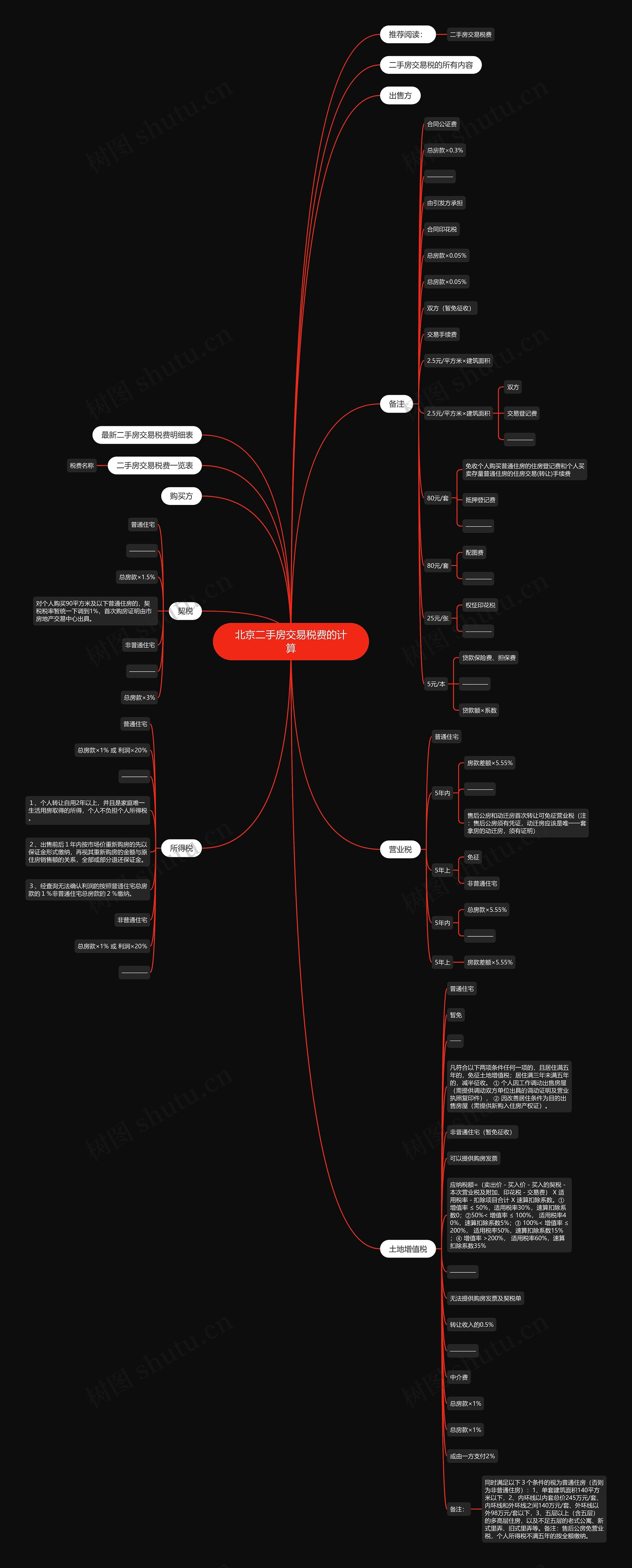 北京二手房交易税费的计算思维导图