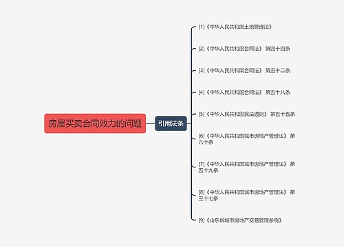 房屋买卖合同效力的问题