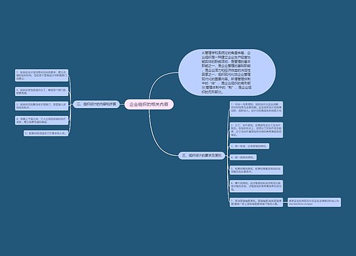 企业组织的相关内容