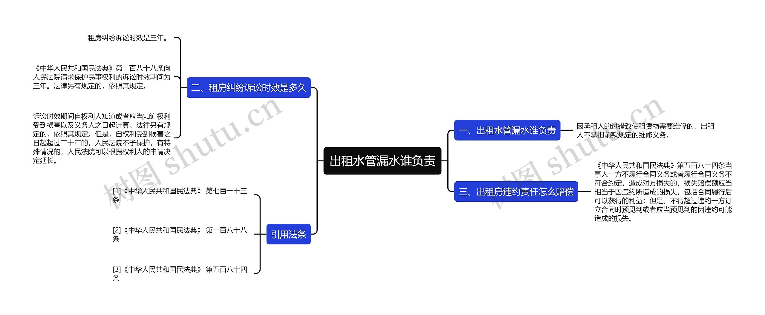 出租水管漏水谁负责思维导图