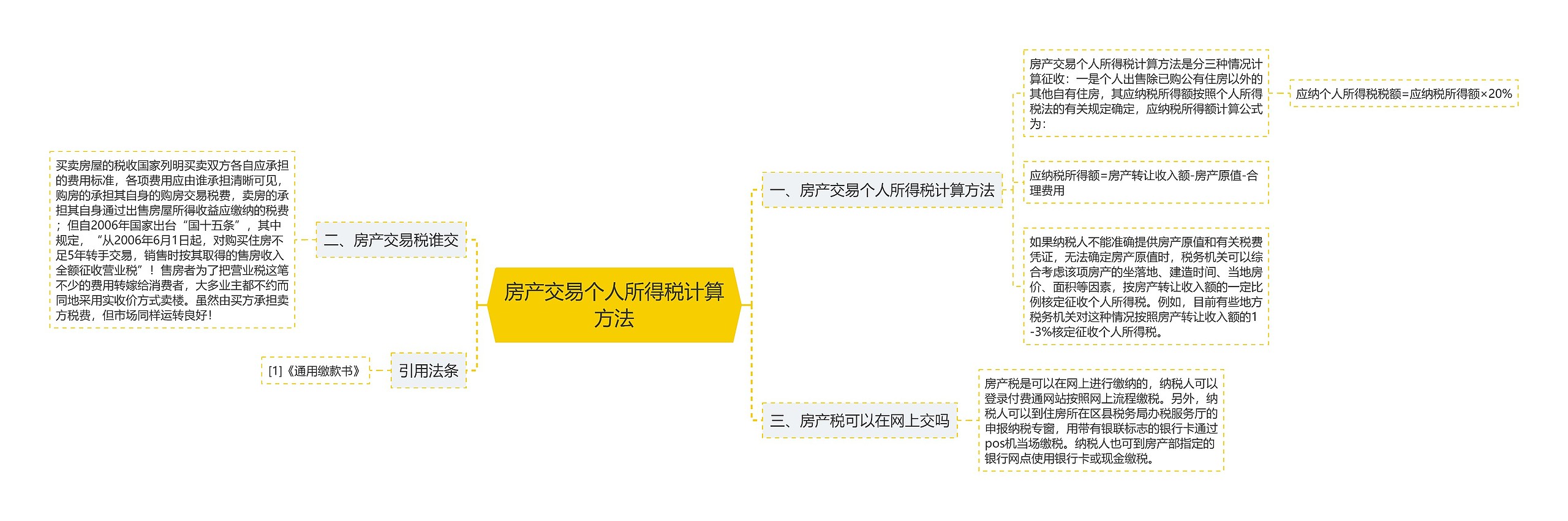 房产交易个人所得税计算方法