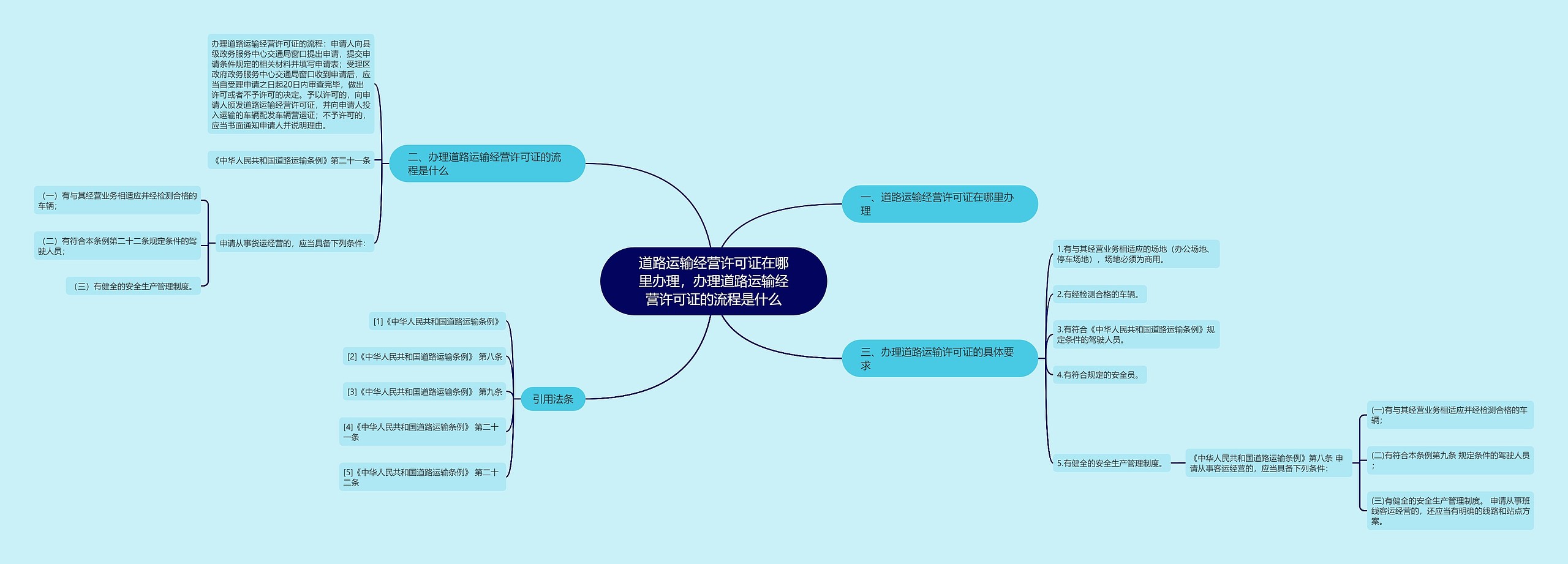 道路运输经营许可证在哪里办理,办理道路运输经营许可证的流程是什么 道路运输经营许可证在哪里办理,办理道路运输经营许可证的流程是什么