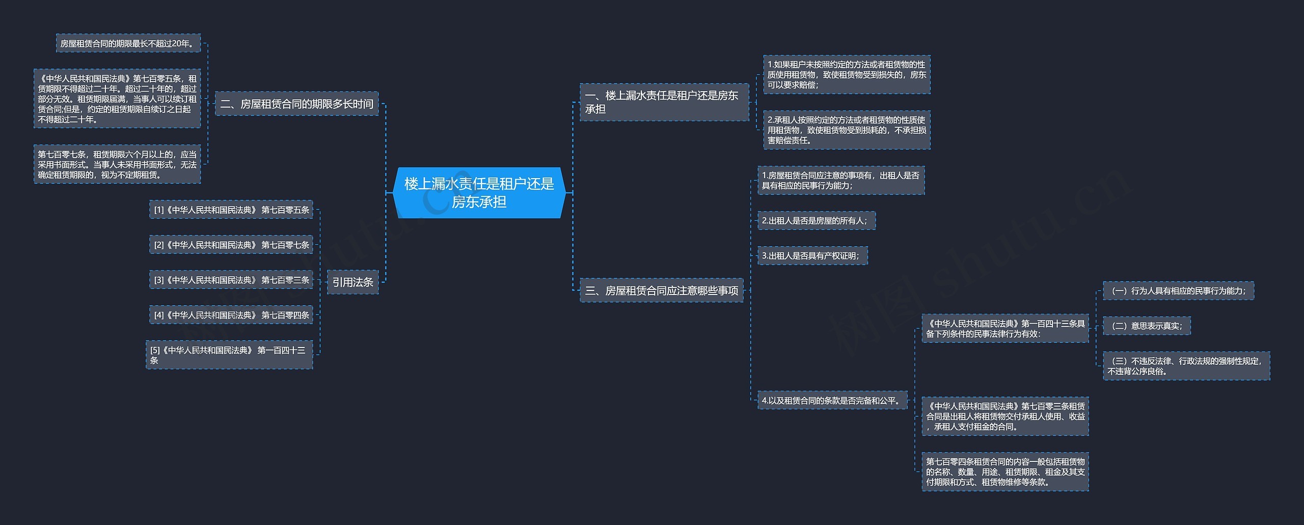 楼上漏水责任是租户还是房东承担思维导图