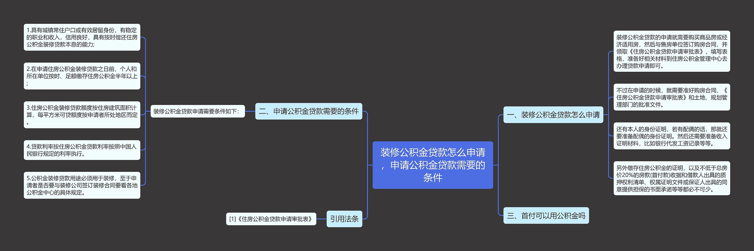 装修公积金贷款怎么申请，申请公积金贷款需要的条件思维导图