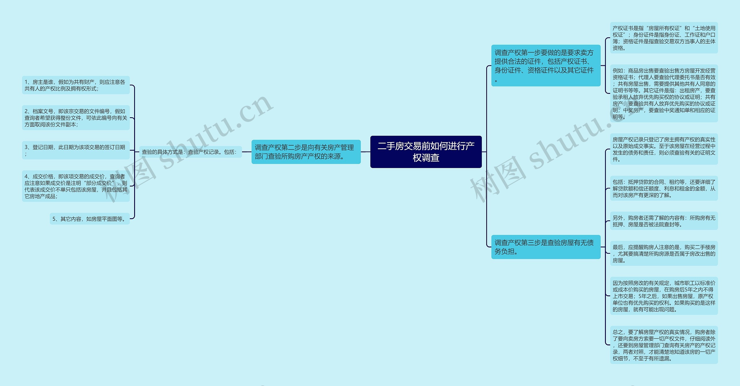 二手房交易前如何进行产权调查 二手房交易前如何进行产权调查