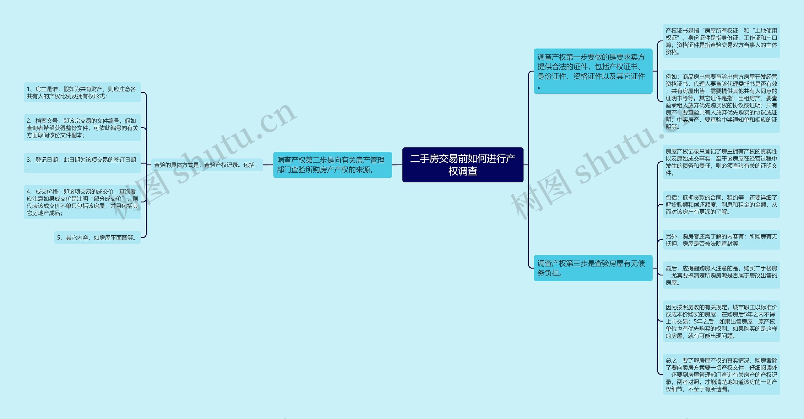二手房交易前如何进行产权调查