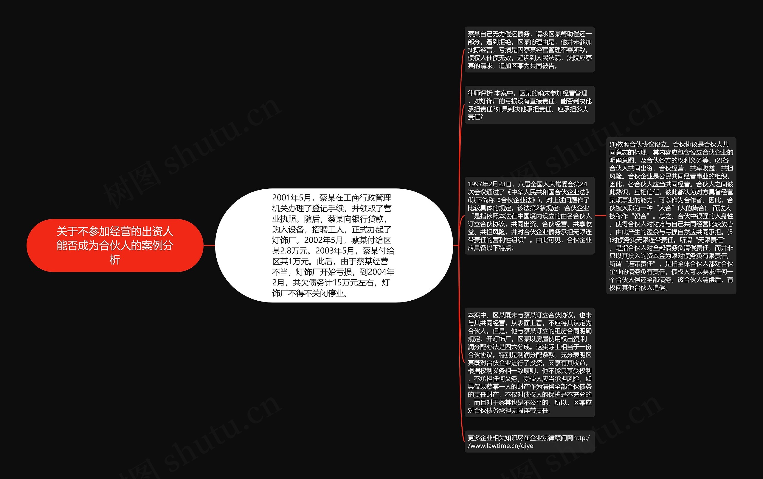 关于不参加经营的出资人能否成为合伙人的案例分析思维导图