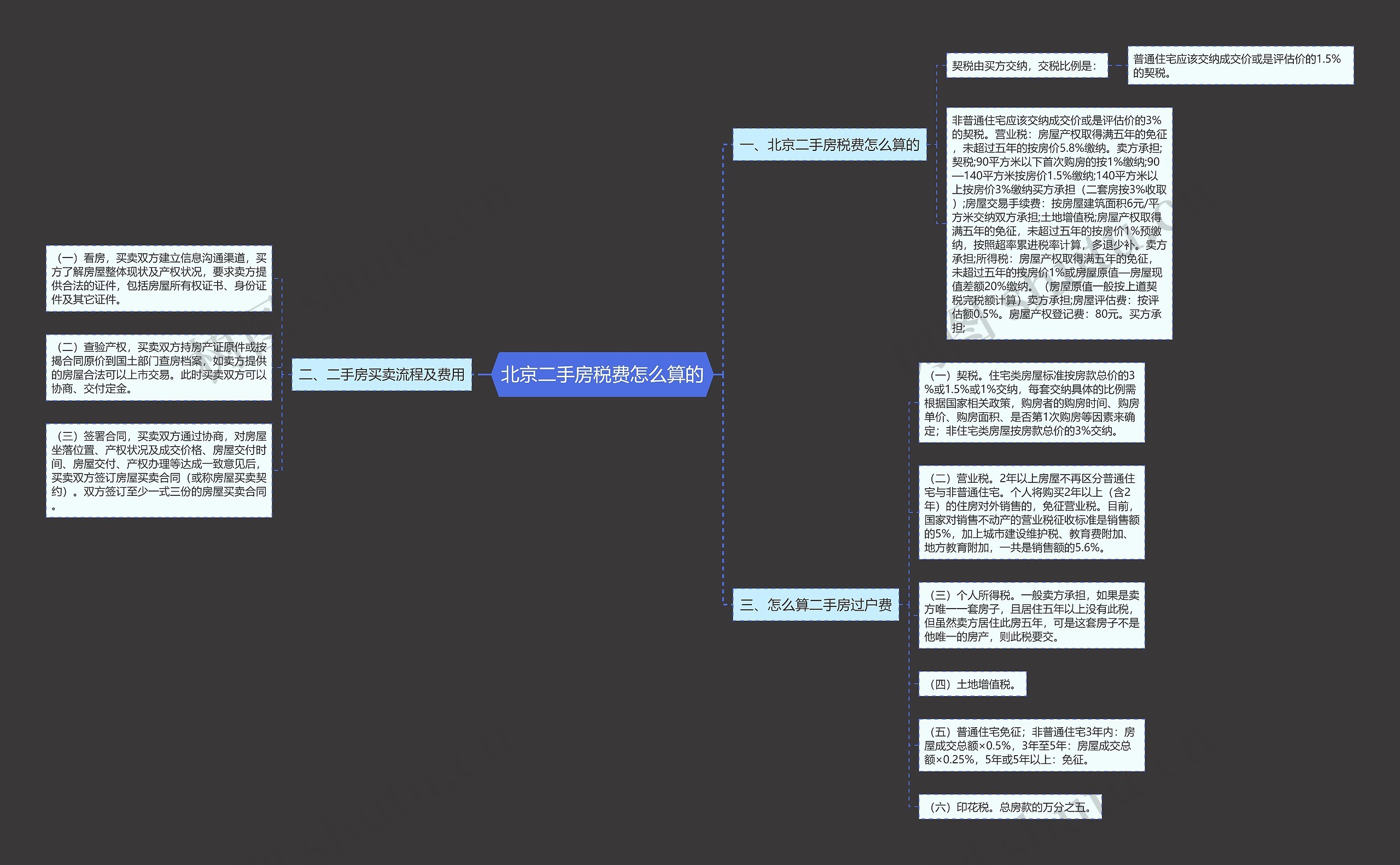 北京二手房税费怎么算的思维导图