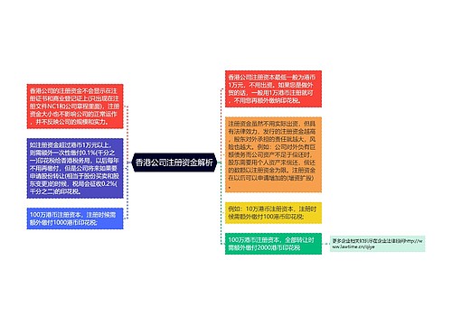 香港公司注册资金解析