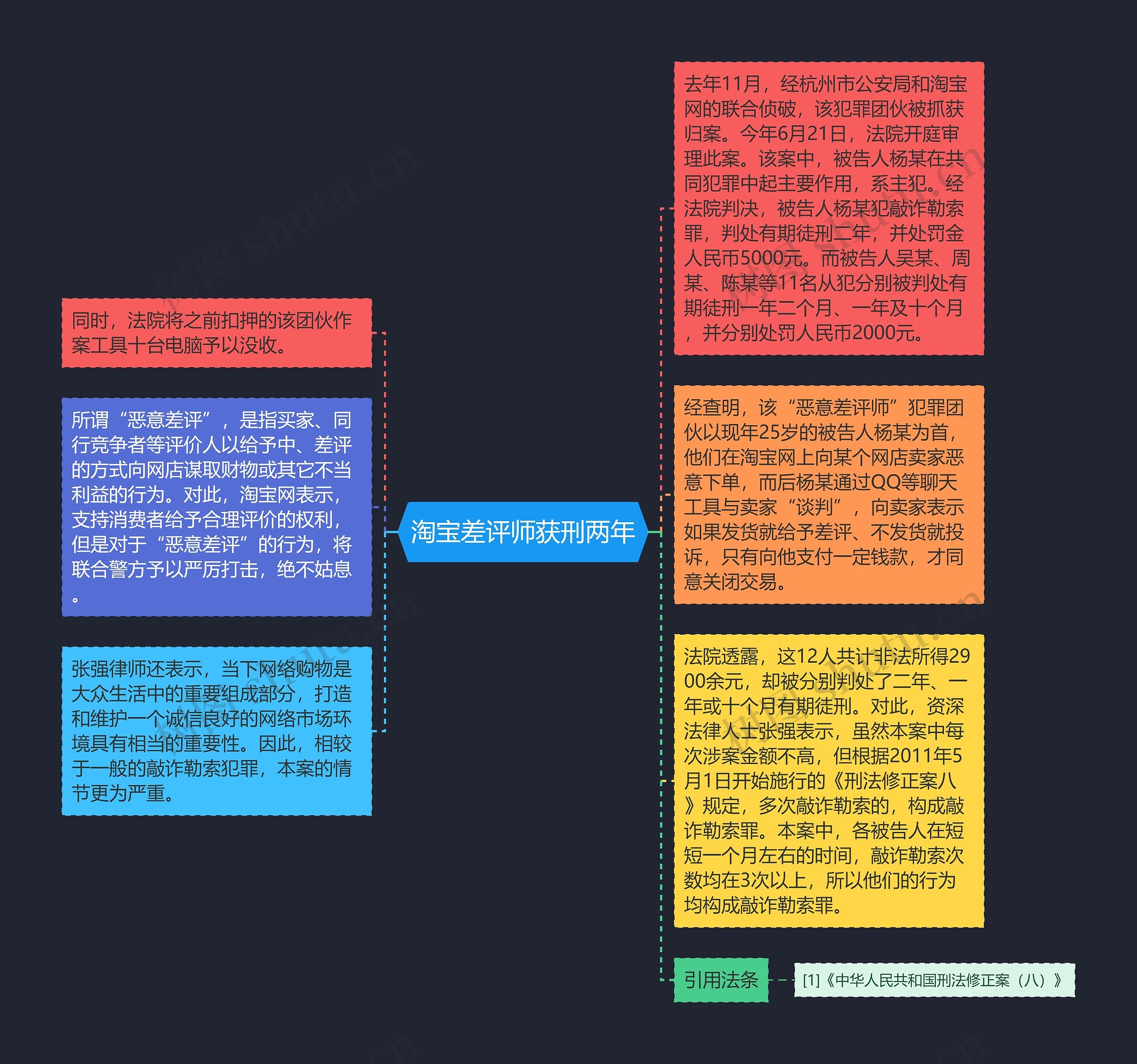 淘宝差评师获刑两年思维导图