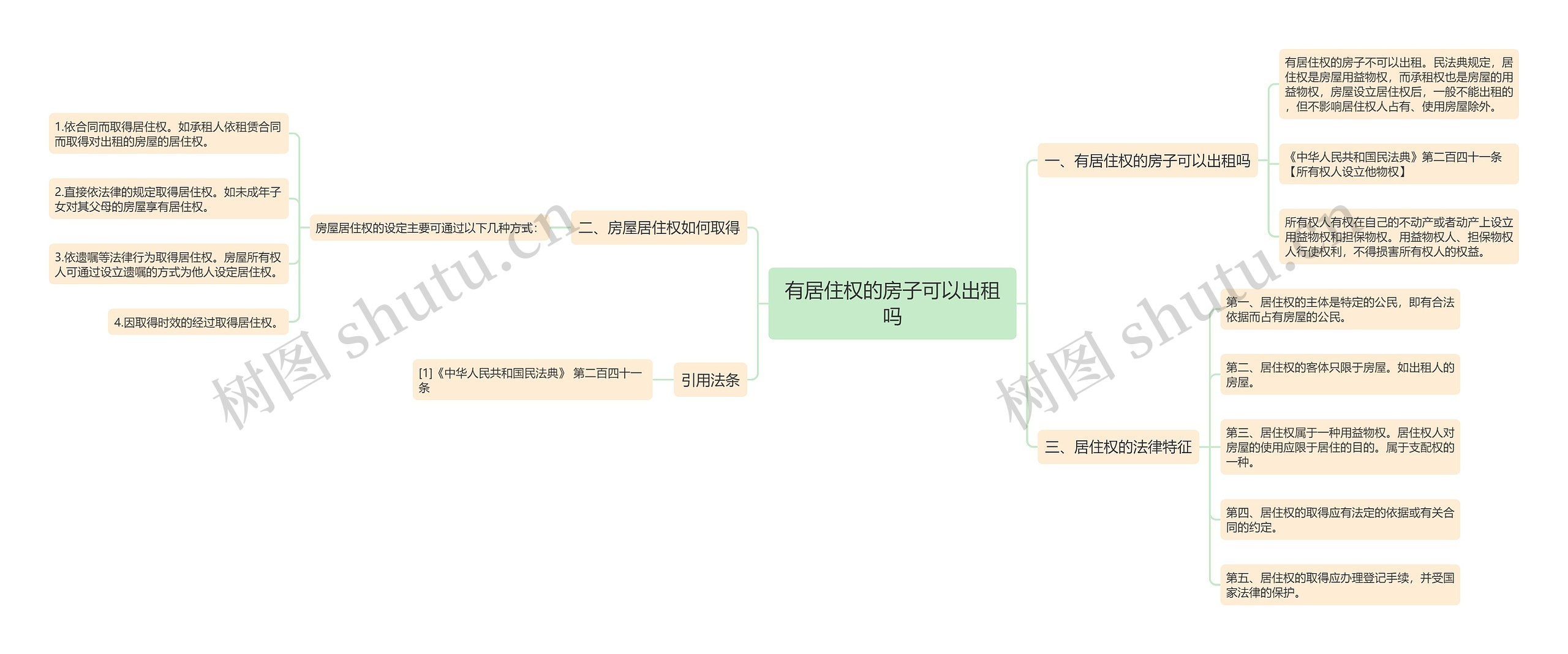 有居住权的房子可以出租吗