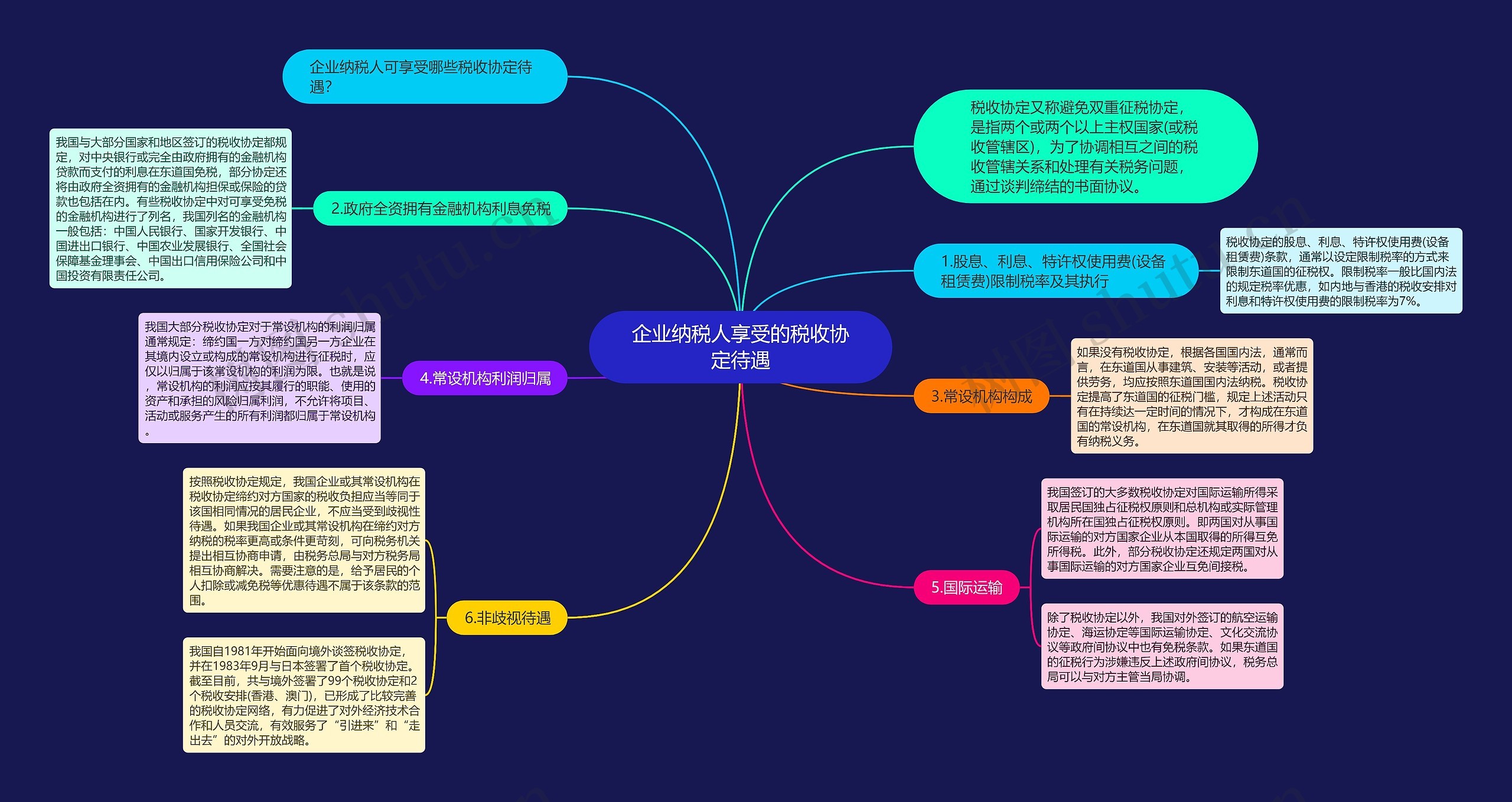 企业纳税人享受的税收协定待遇