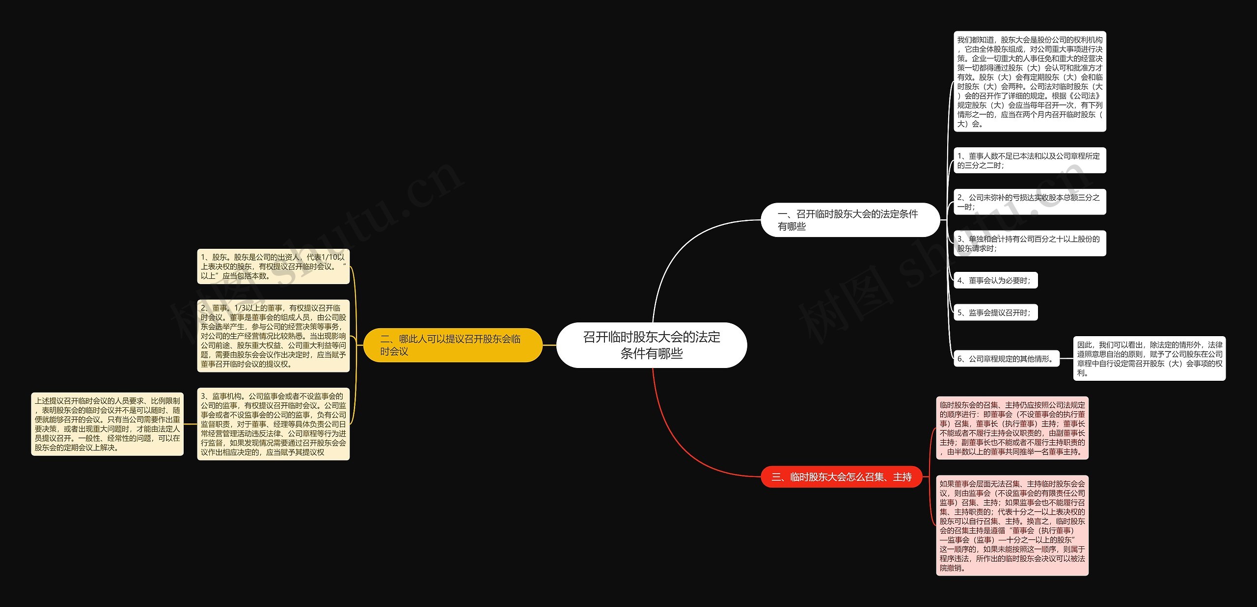 召开临时股东大会的法定条件有哪些思维导图