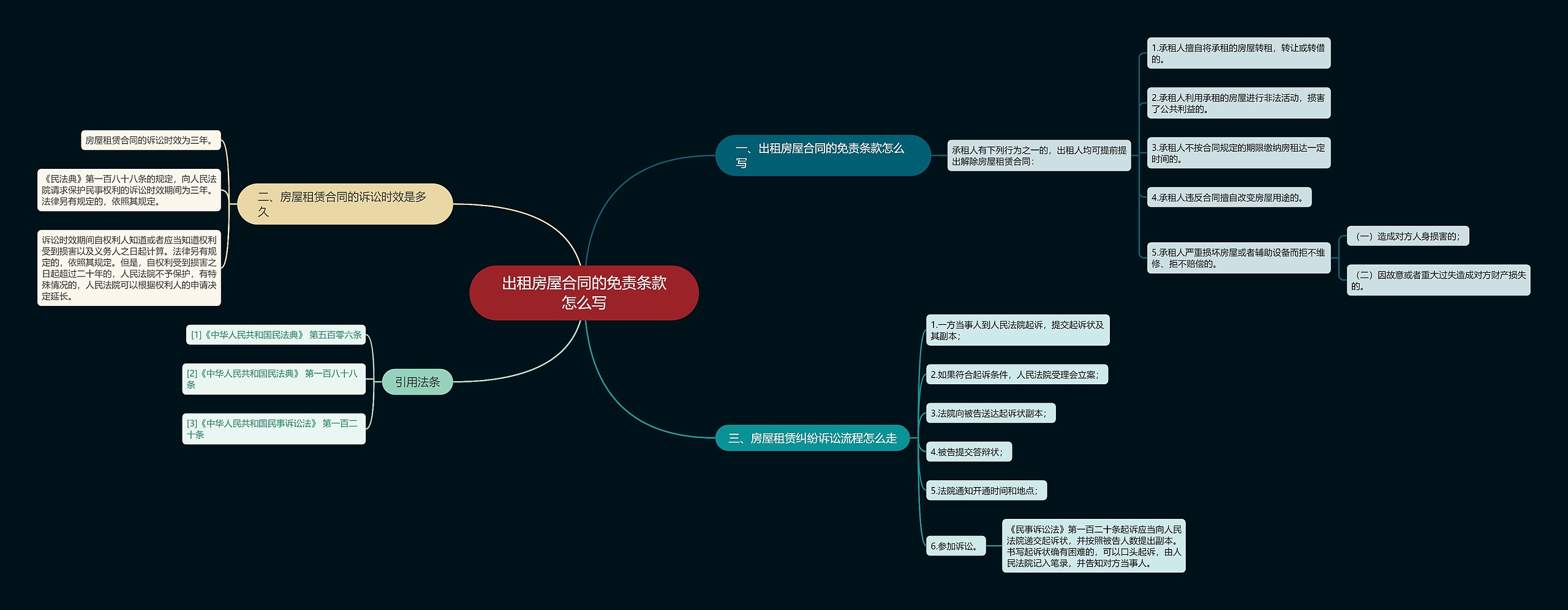 出租房屋合同的免责条款怎么写