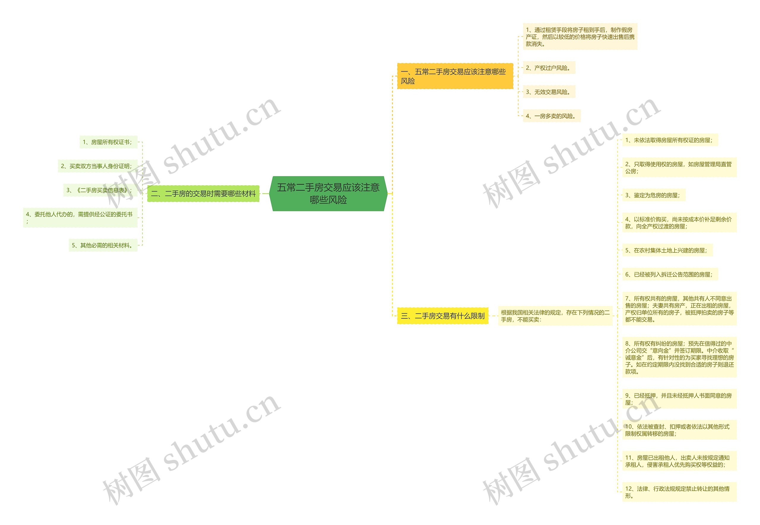 五常二手房交易应该注意哪些风险 五常二手房交易应该注意哪些风险