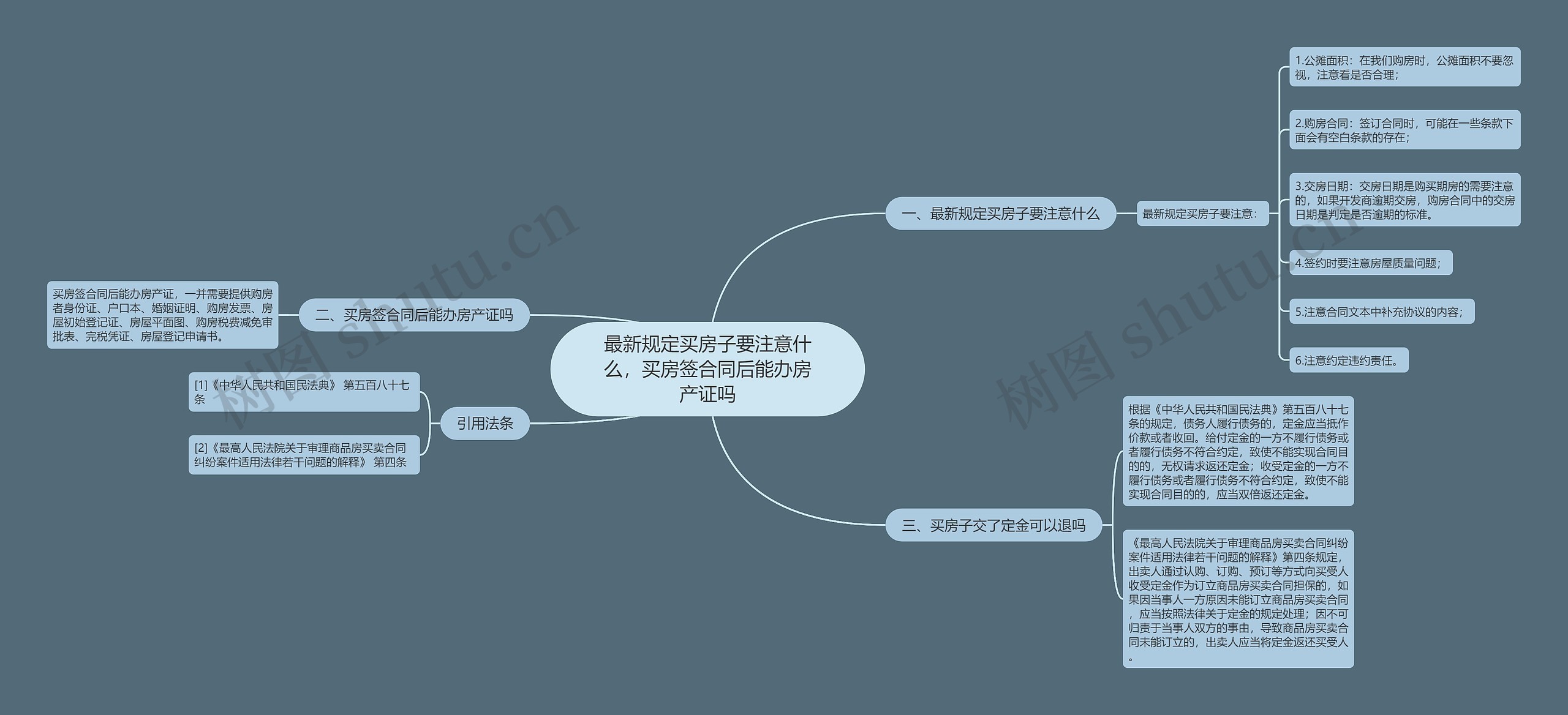 最新规定买房子要注意什么，买房签合同后能办房产证吗思维导图