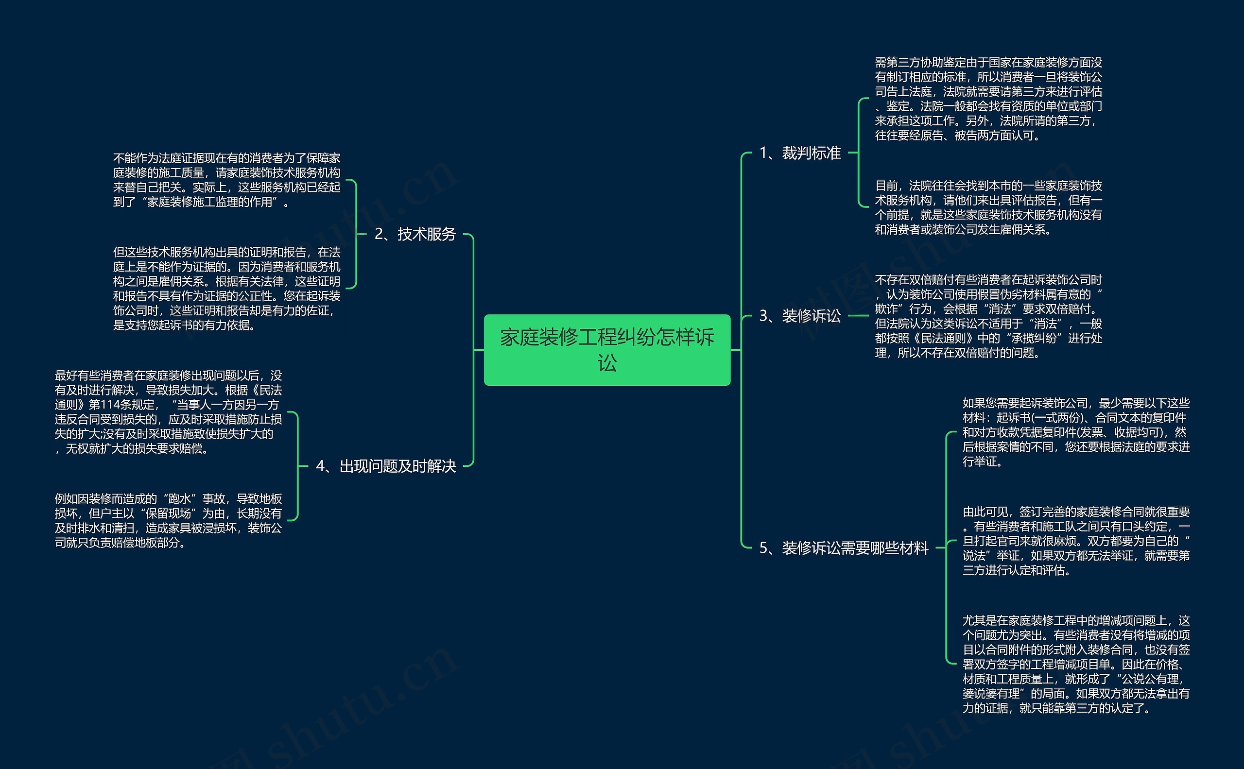 家庭装修工程纠纷怎样诉讼