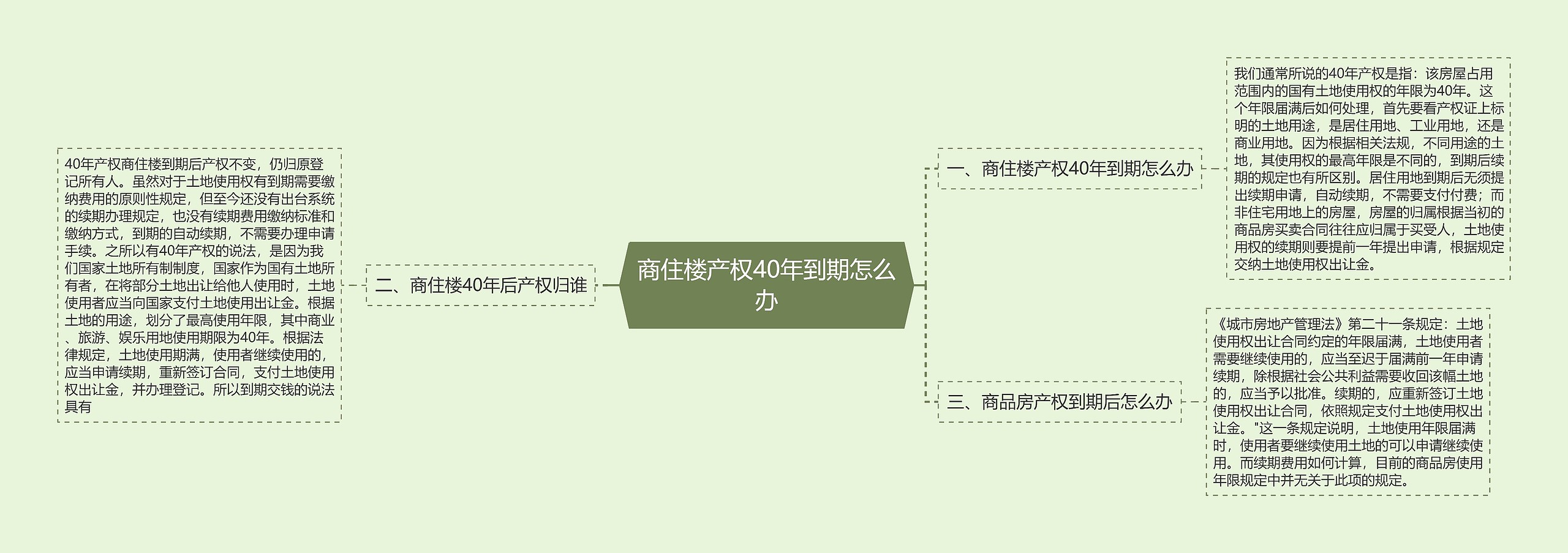 商住楼产权40年到期怎么办