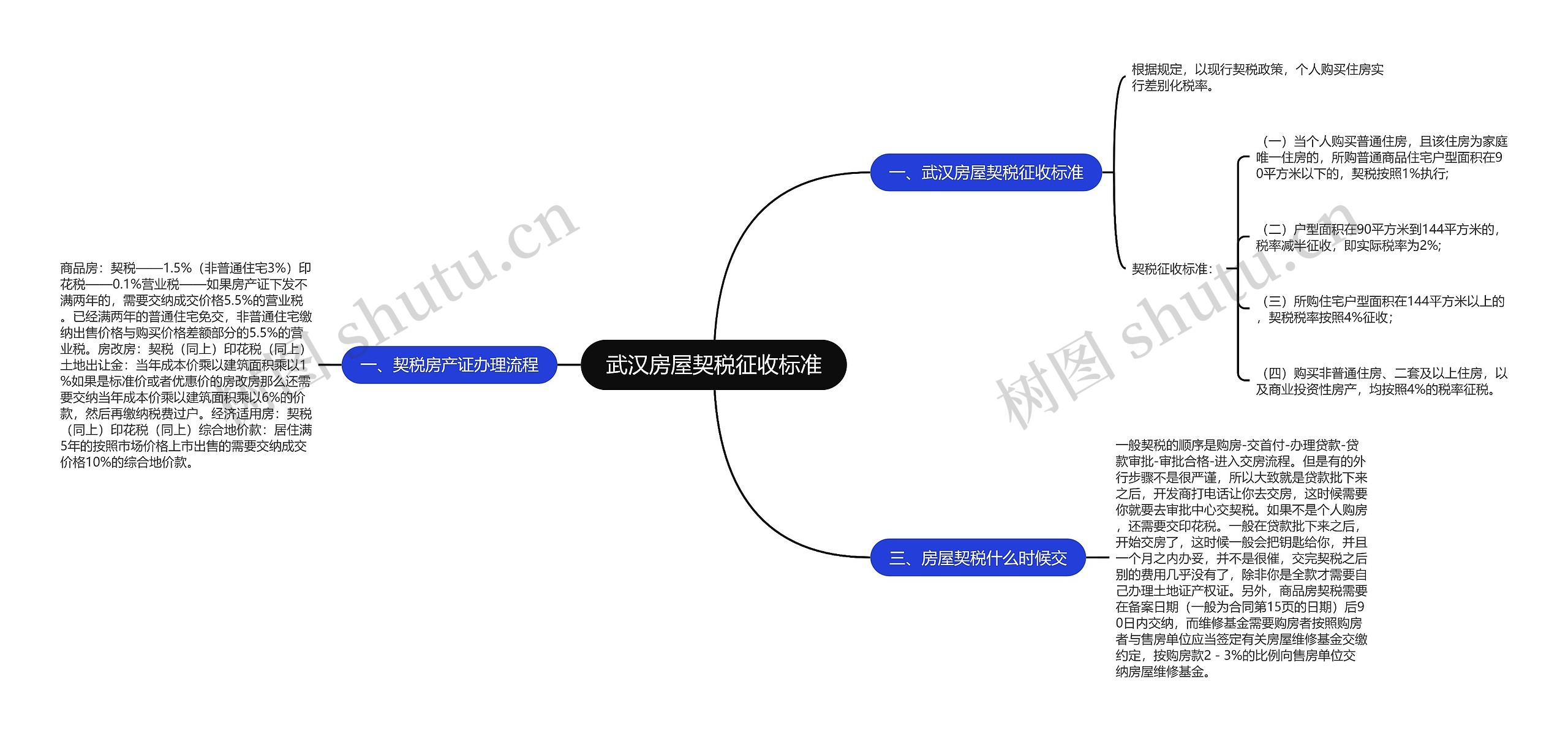 武汉房屋契税征收标准