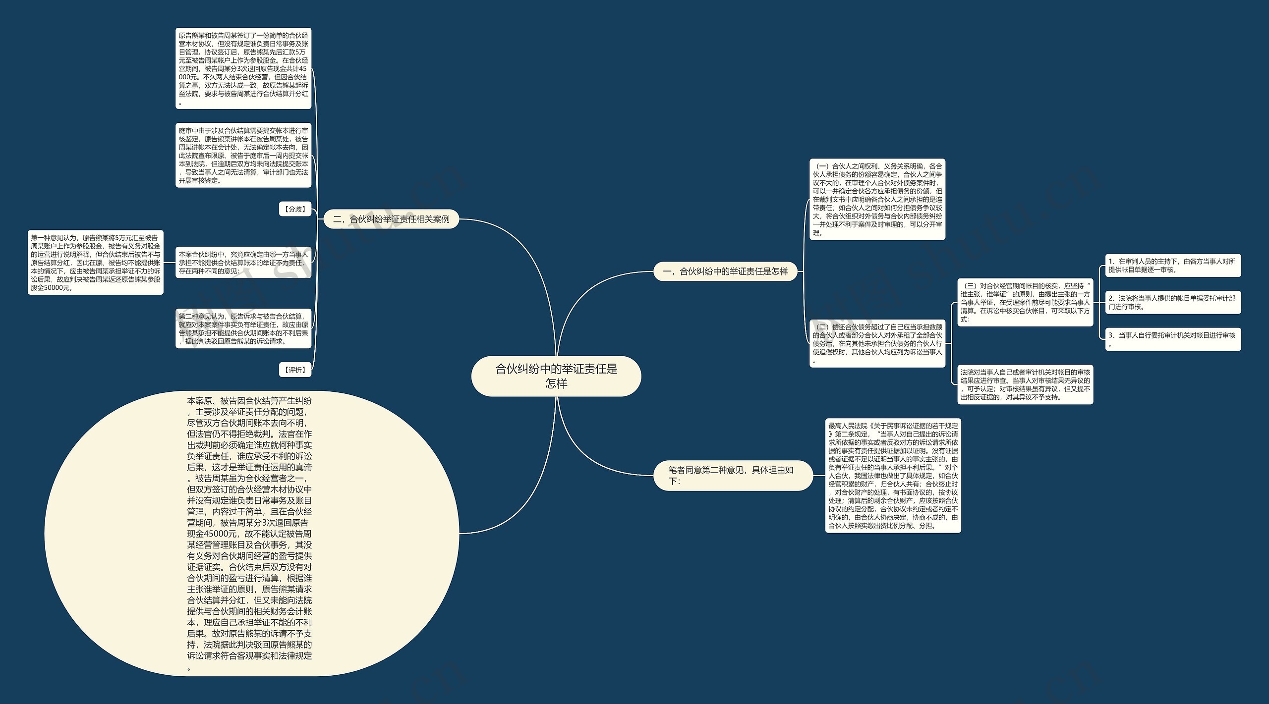 合伙纠纷中的举证责任是怎样 合伙纠纷中的举证责任是怎样