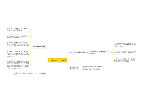 二手车税费怎么算的