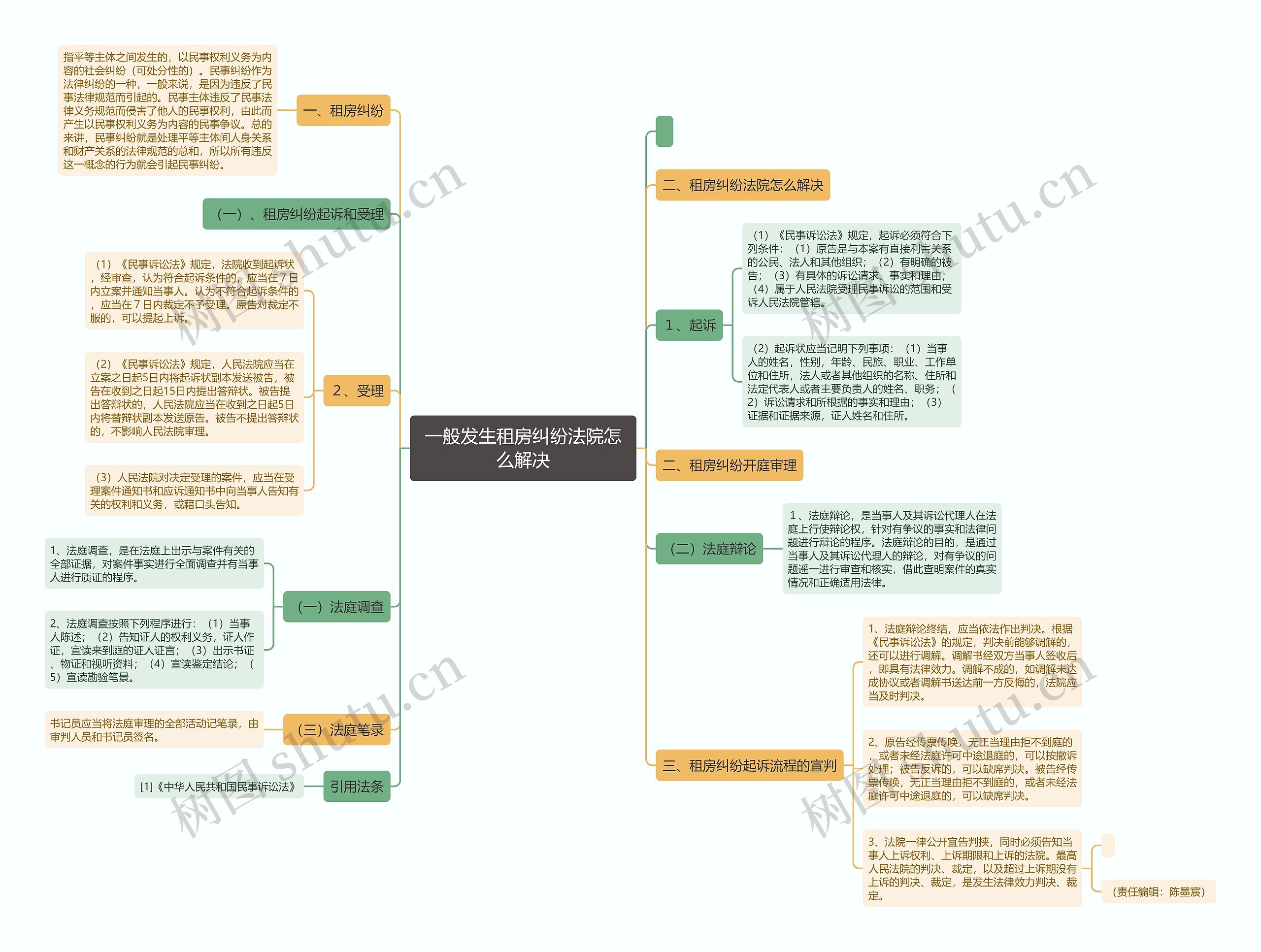 一般发生租房纠纷法院怎么解决 一般发生租房纠纷法院怎么解决
