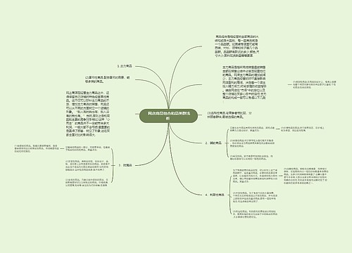  网店商品组合和品类群浅析 