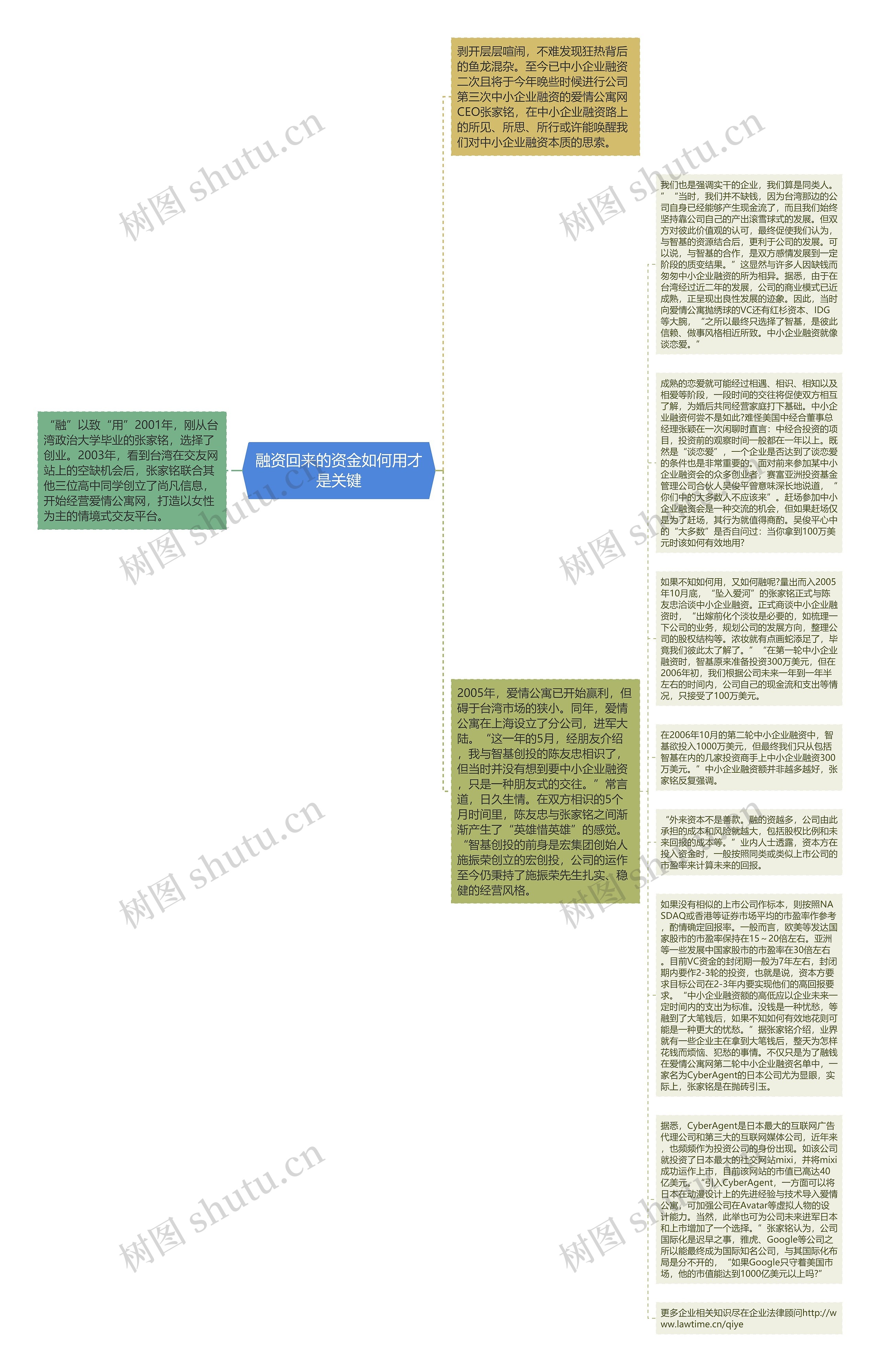 融资回来的资金如何用才是关键