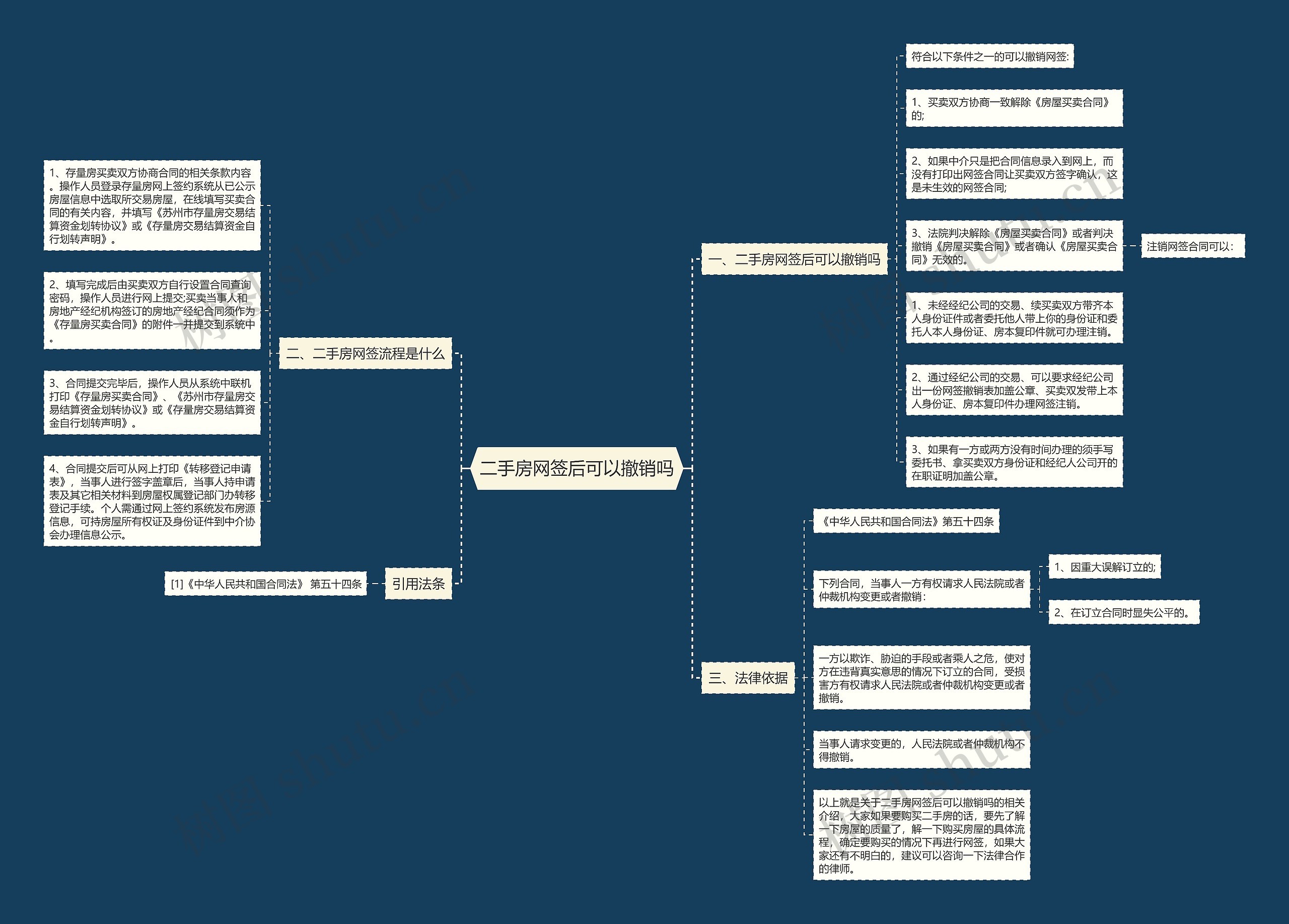 二手房网签后可以撤销吗 二手房网签后可以撤销吗