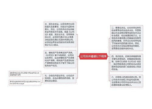 公司合并遵循以下程序