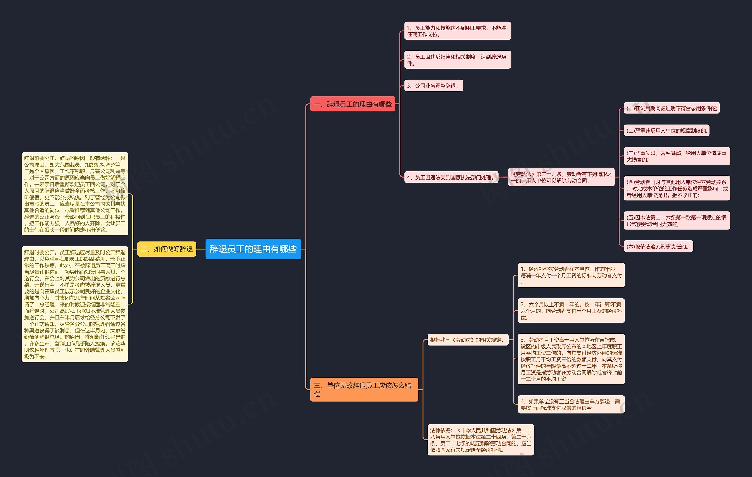 辞退员工的理由有哪些思维导图