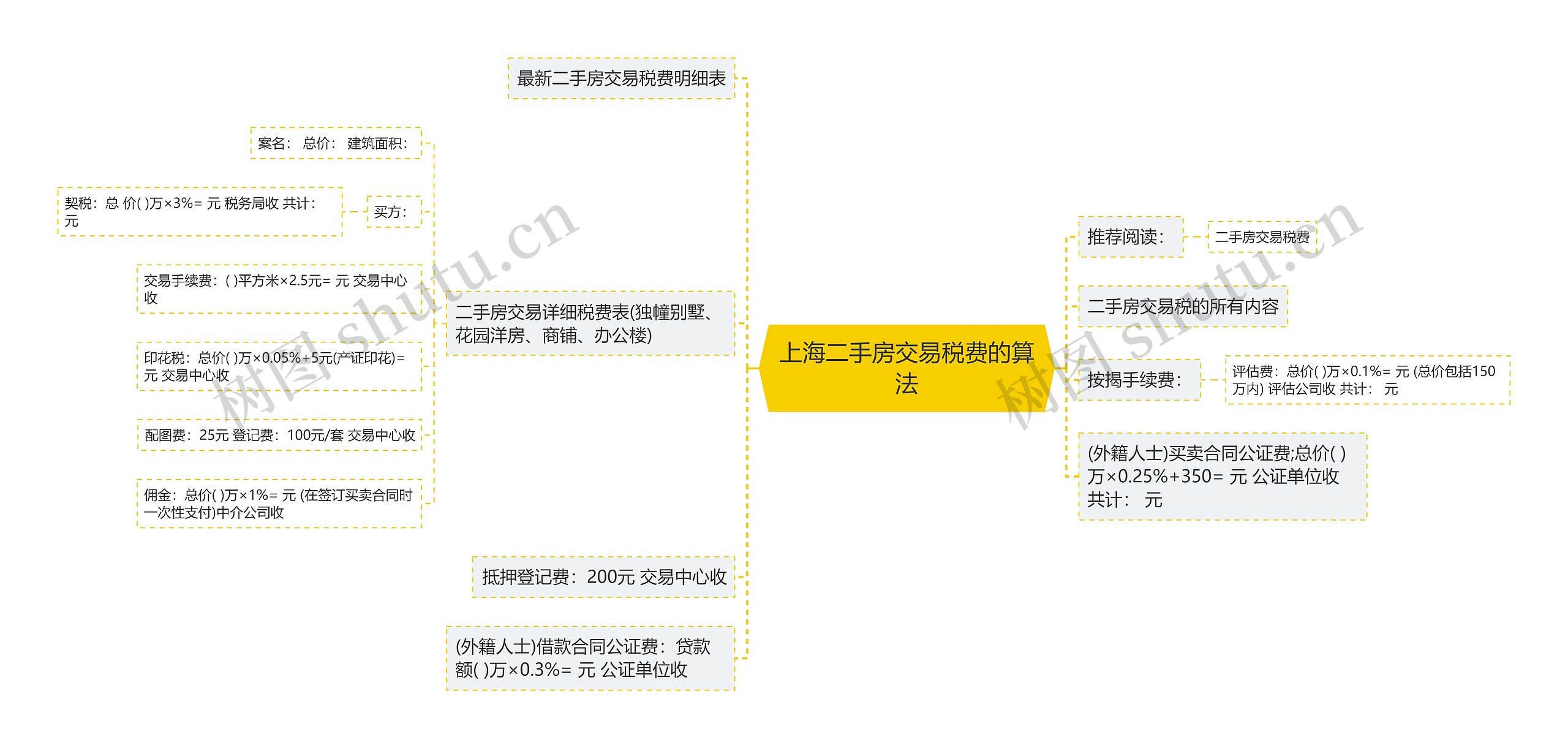 上海二手房交易税费的算法