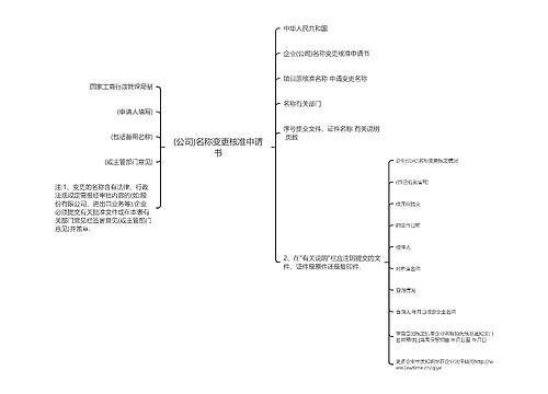 (公司)名称变更核准申请书