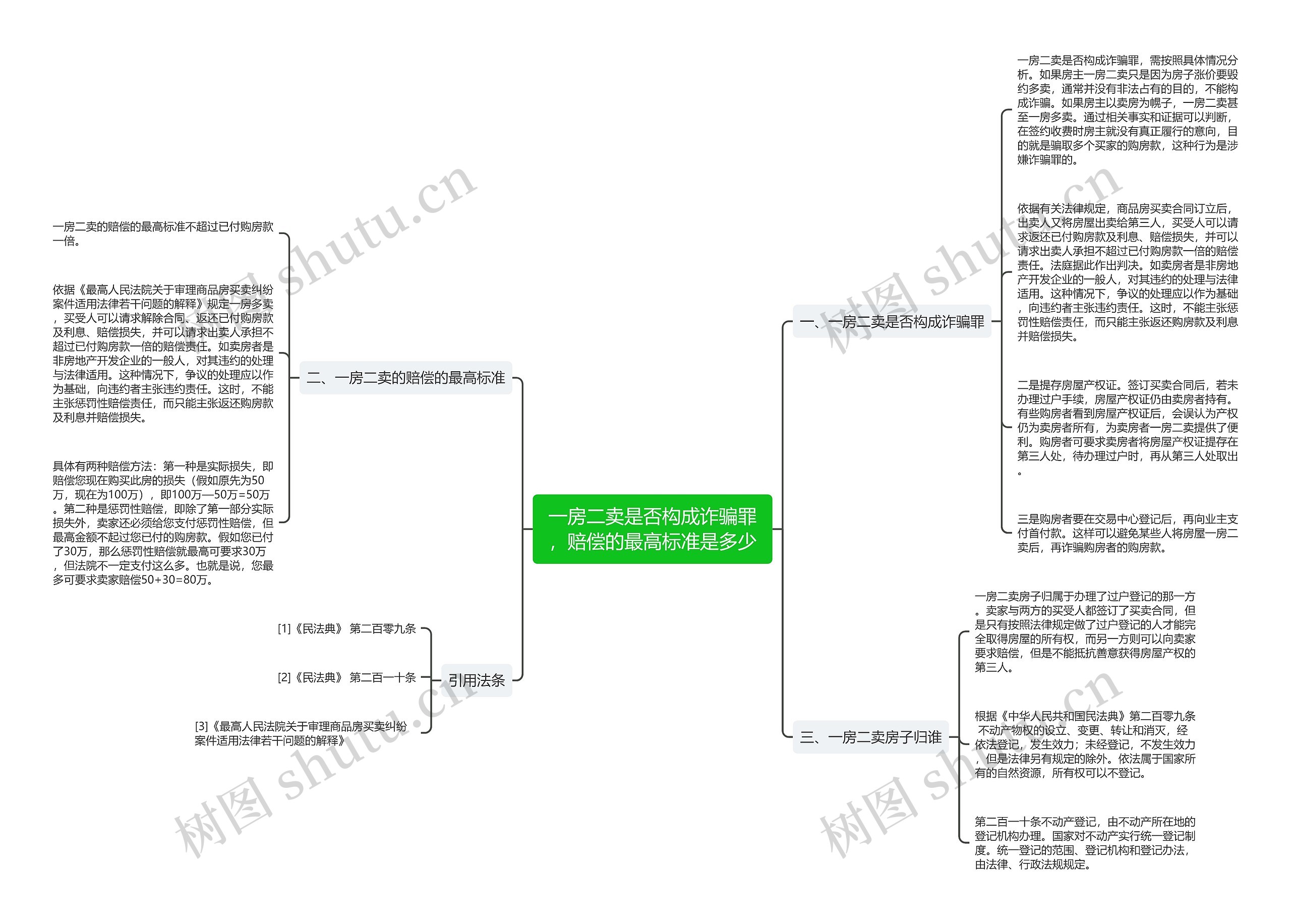 一房二卖是否构成诈骗罪,赔偿的最高标准是多少 一房二卖是否构成诈骗罪,赔偿的最高标准是多少