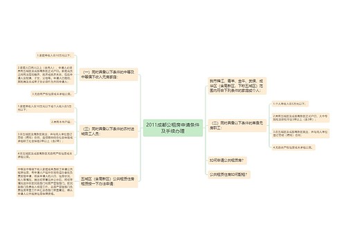 2011成都公租房申请条件及手续办理