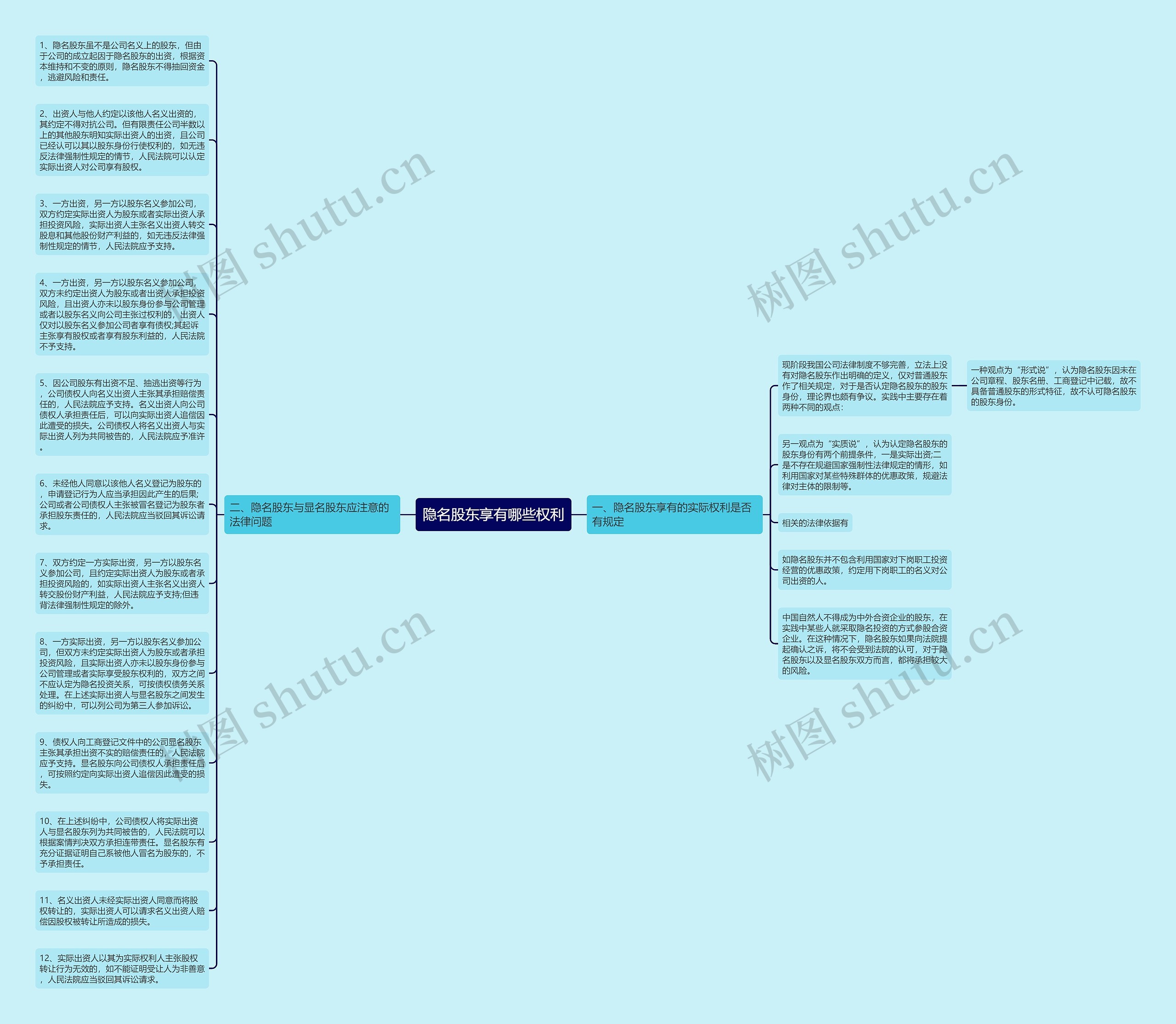 隐名股东享有哪些权利思维导图
