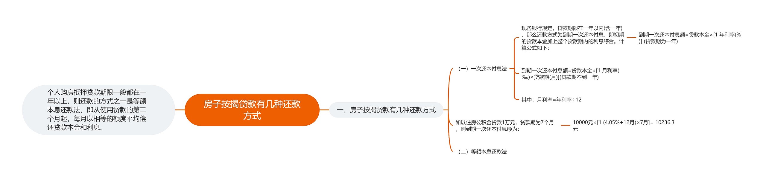 房子按揭贷款有几种还款方式