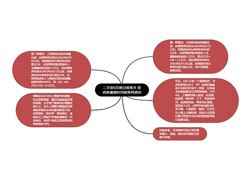 二手房6月难过政策关 投资客遭遇时间政策两道坎