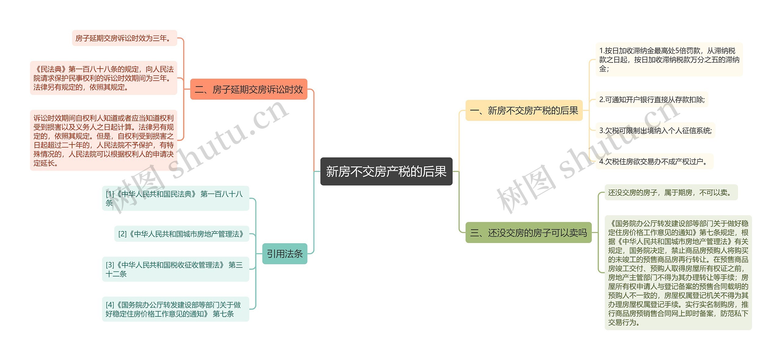 新房不交房产税的后果